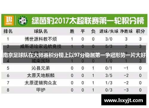 南京足球队在大师赛积分榜上以97分稳居第一争冠形势一片大好