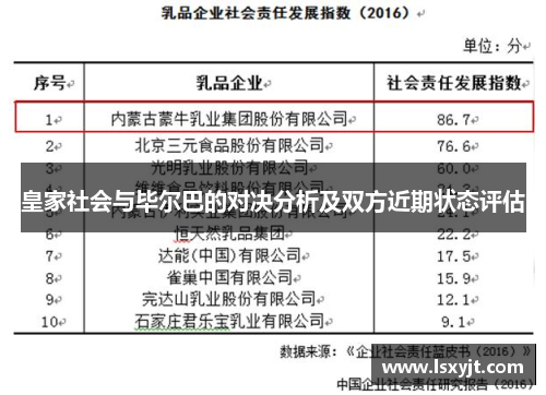 皇家社会与毕尔巴的对决分析及双方近期状态评估